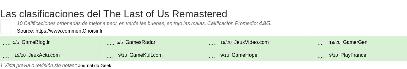 Ratings The Last of Us Remastered