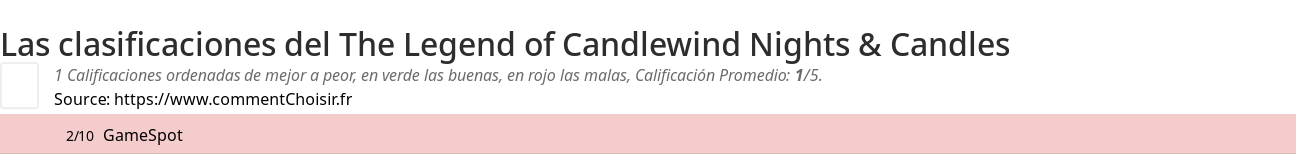 Ratings The Legend of Candlewind Nights & Candles