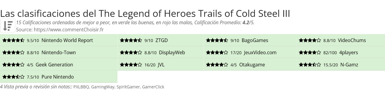 Ratings The Legend of Heroes Trails of Cold Steel III