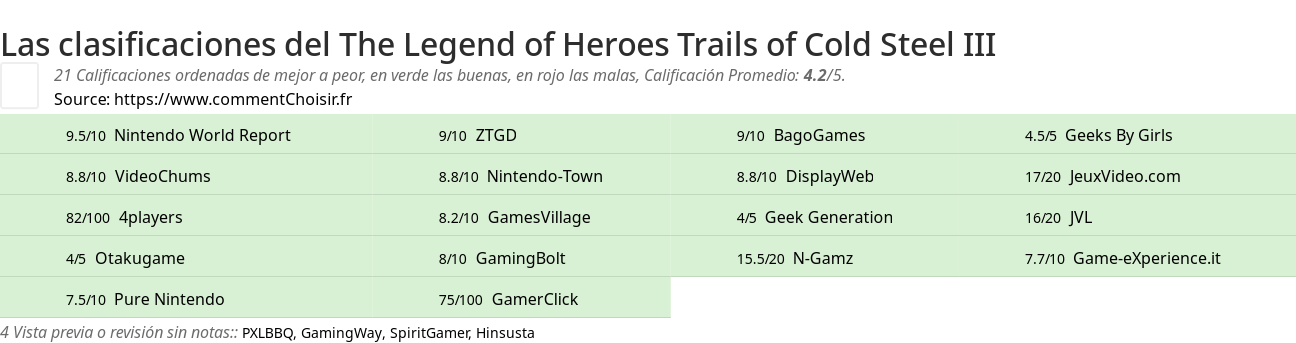 Ratings The Legend of Heroes Trails of Cold Steel III