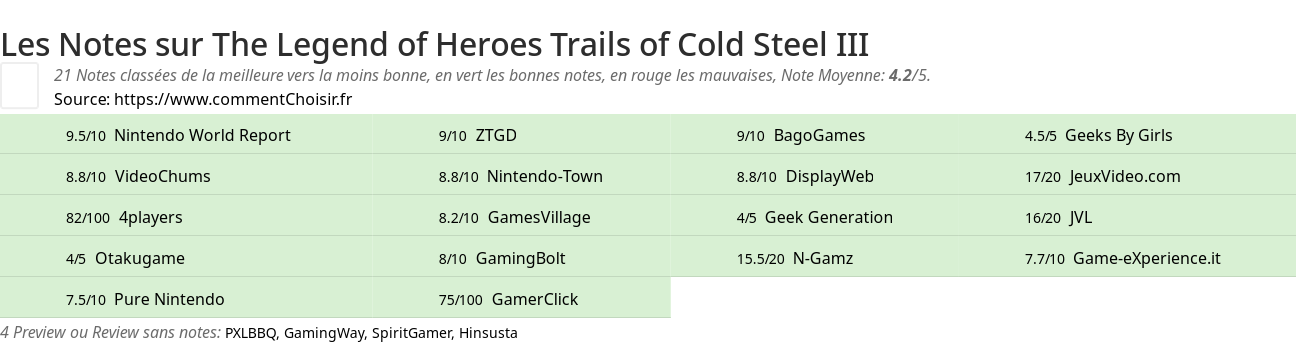 Ratings The Legend of Heroes Trails of Cold Steel III