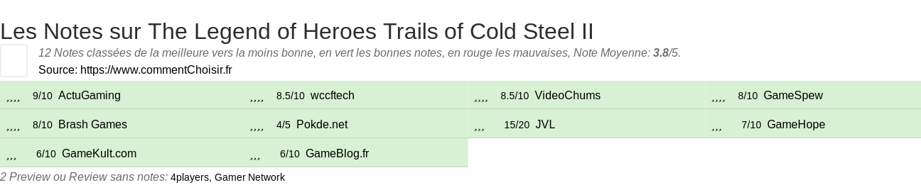 Ratings The Legend of Heroes Trails of Cold Steel II