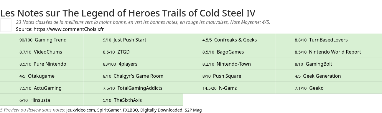 Ratings The Legend of Heroes Trails of Cold Steel IV