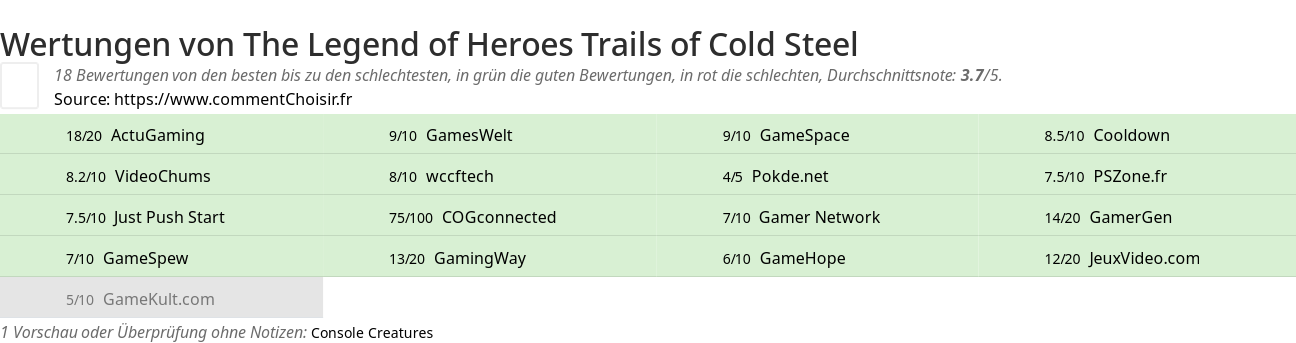 Ratings The Legend of Heroes Trails of Cold Steel