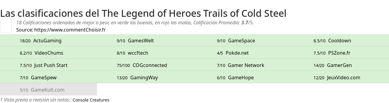 Ratings The Legend of Heroes Trails of Cold Steel