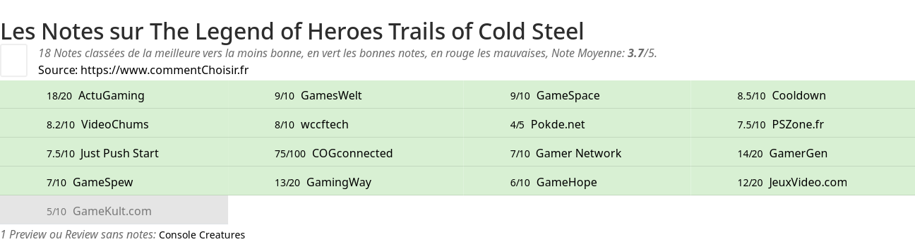 Ratings The Legend of Heroes Trails of Cold Steel