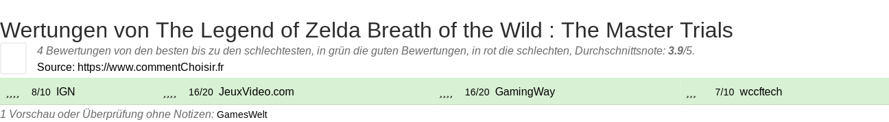 Ratings The Legend of Zelda Breath of the Wild : The Master Trials