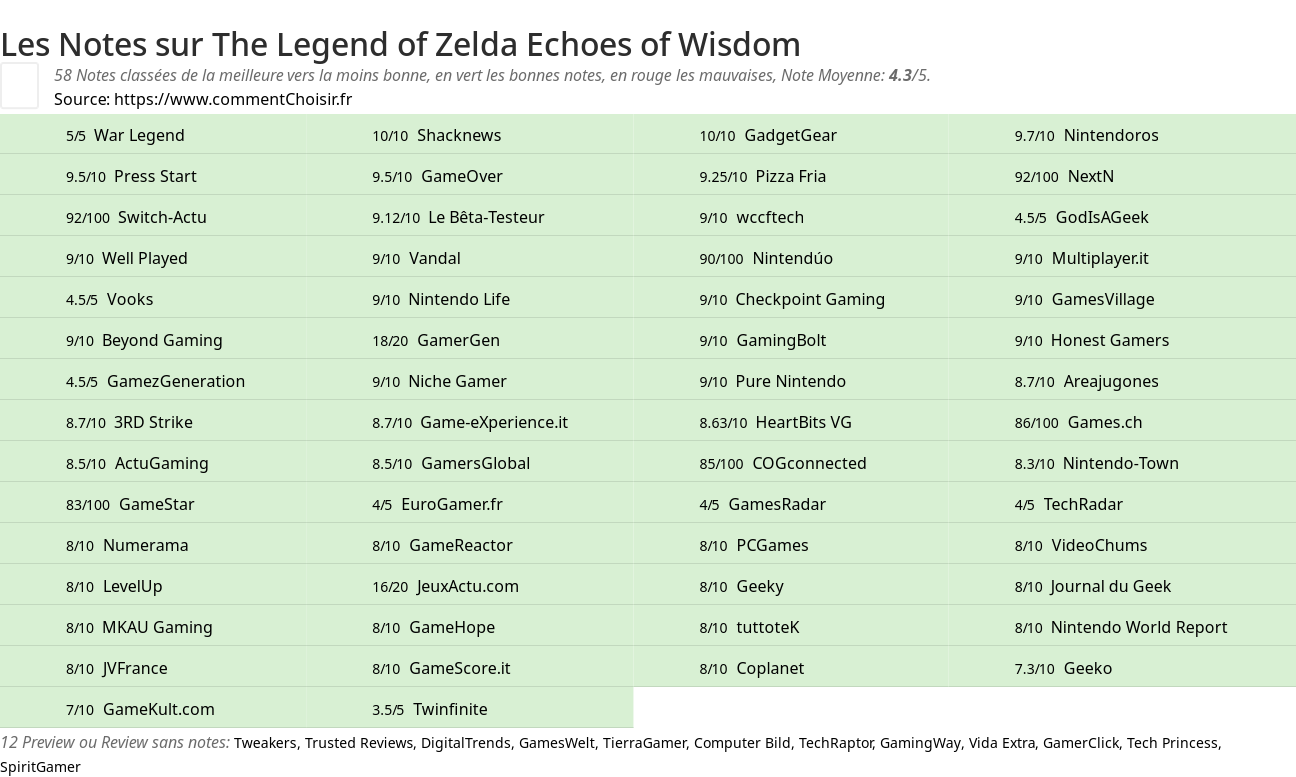 Ratings The Legend of Zelda Echoes of Wisdom