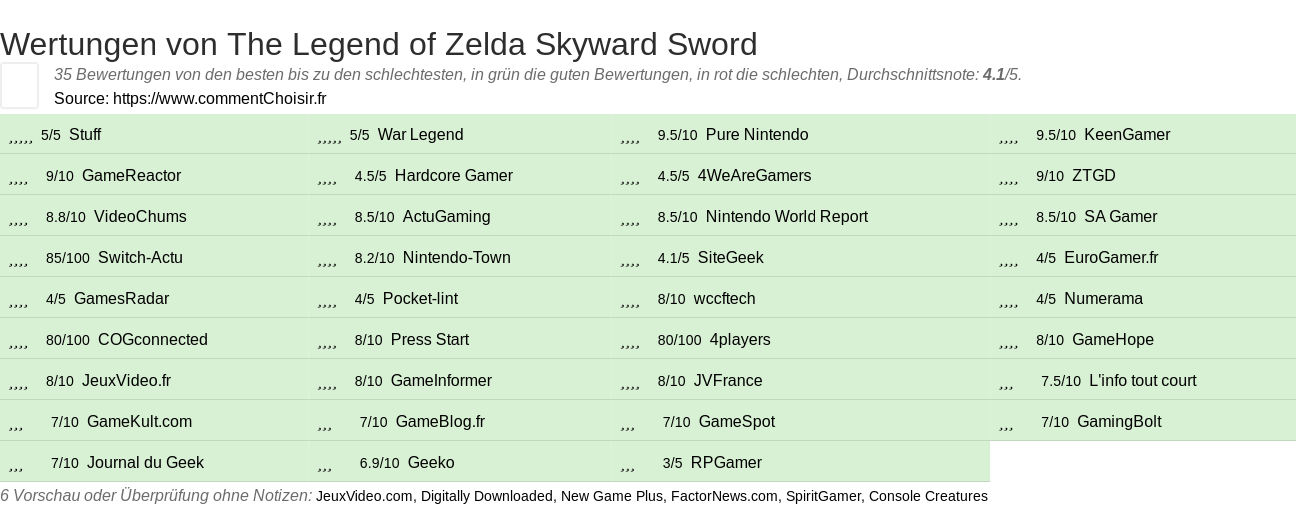 Ratings The Legend of Zelda Skyward Sword