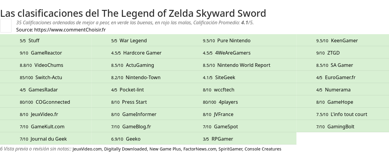 Ratings The Legend of Zelda Skyward Sword