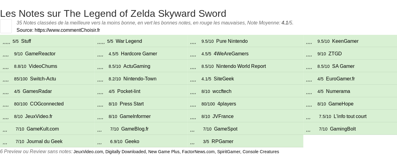 Ratings The Legend of Zelda Skyward Sword