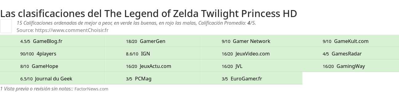 Ratings The Legend of Zelda Twilight Princess HD