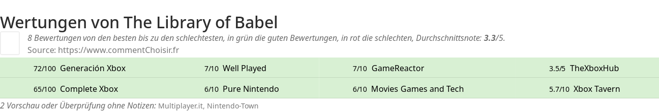 Ratings The Library of Babel