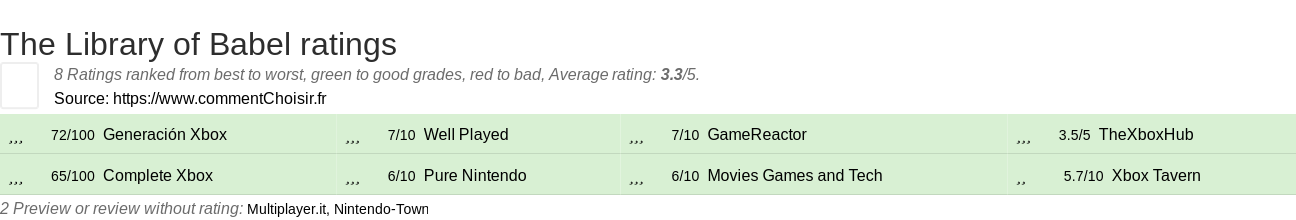 Ratings The Library of Babel