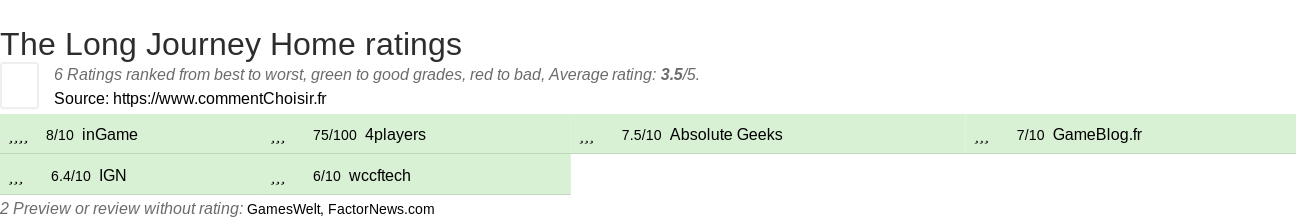 Ratings The Long Journey Home