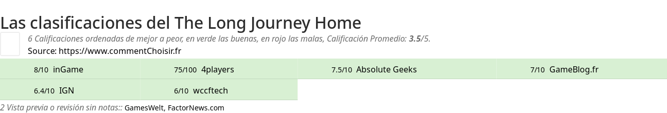 Ratings The Long Journey Home