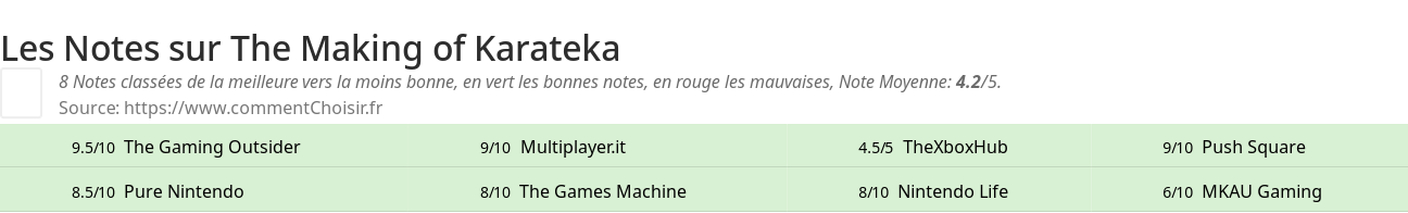 Ratings The Making of Karateka