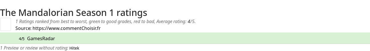 Ratings The Mandalorian Season 1