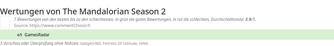Ratings The Mandalorian Season 2