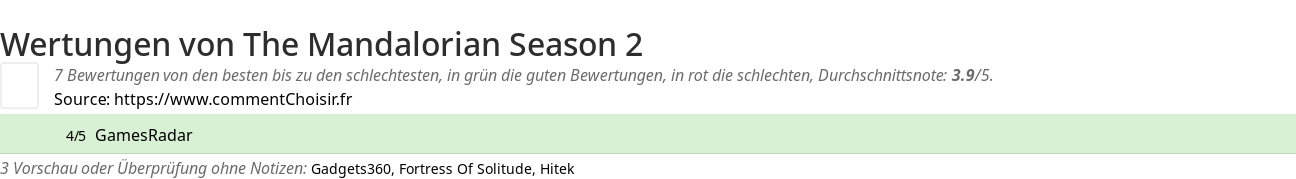 Ratings The Mandalorian Season 2