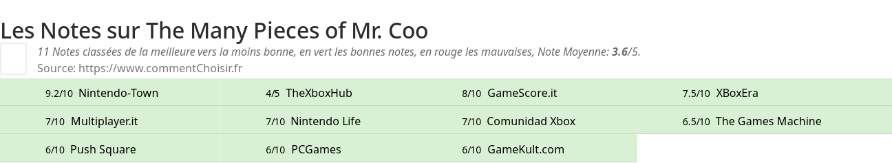 Ratings The Many Pieces of Mr. Coo