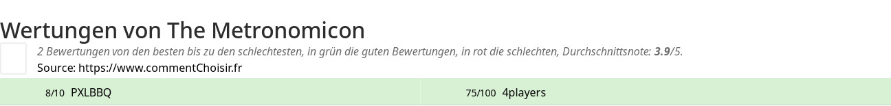 Ratings The Metronomicon