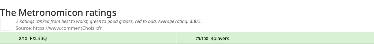 Ratings The Metronomicon