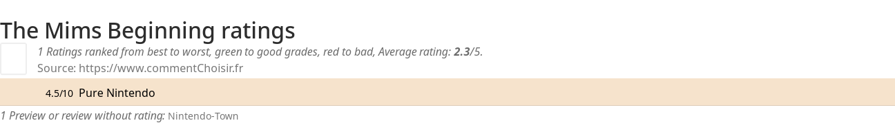 Ratings The Mims Beginning
