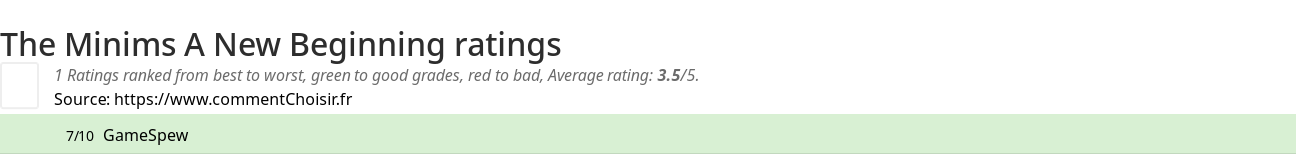 Ratings The Minims A New Beginning