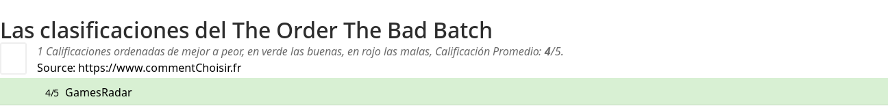 Ratings The Order The Bad Batch