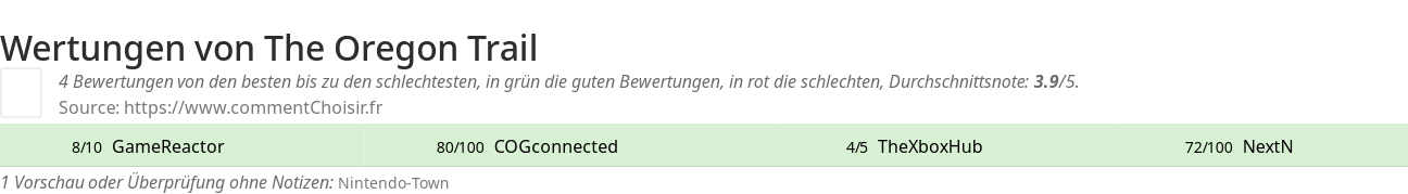 Ratings The Oregon Trail