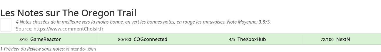 Ratings The Oregon Trail