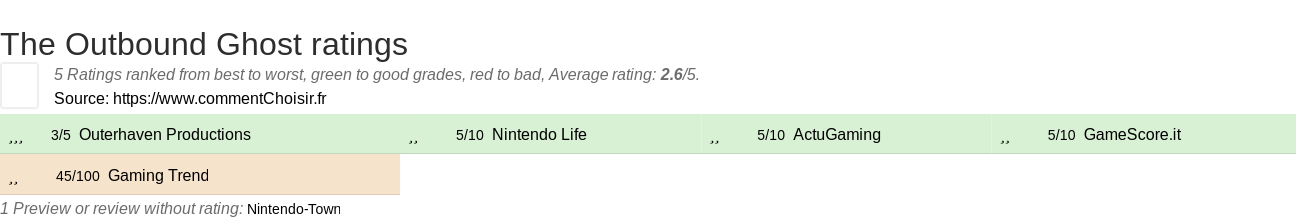 Ratings The Outbound Ghost