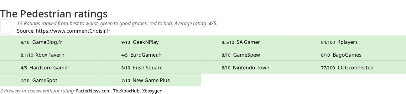 Ratings The Pedestrian