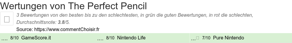 Ratings The Perfect Pencil