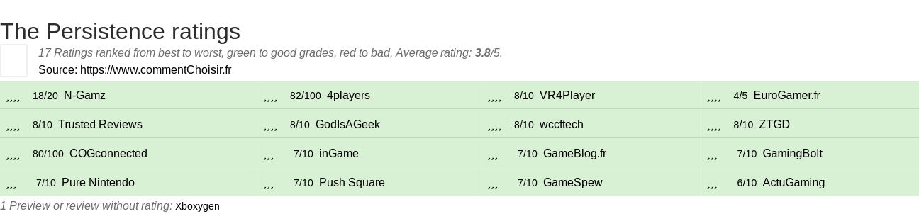 Ratings The Persistence