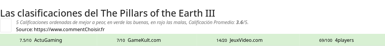 Ratings The Pillars of the Earth III