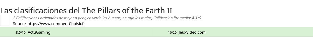 Ratings The Pillars of the Earth II