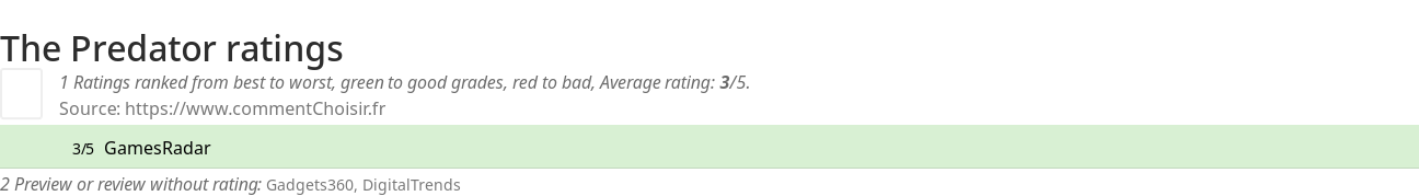 Ratings The Predator