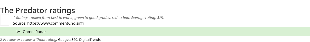 Ratings The Predator