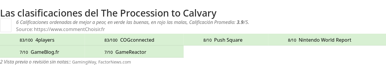 Ratings The Procession to Calvary