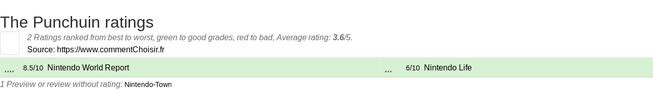Ratings The Punchuin
