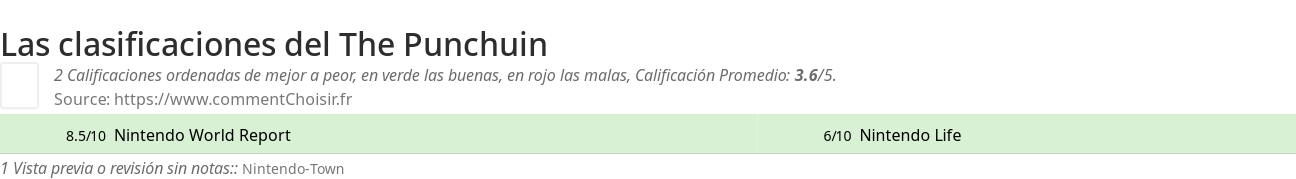 Ratings The Punchuin