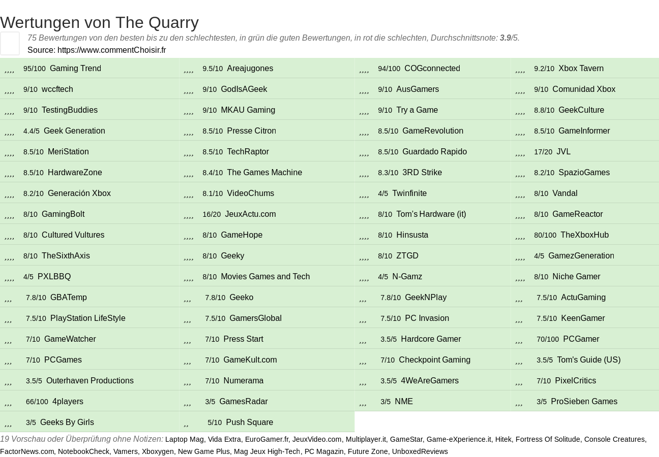 Ratings The Quarry