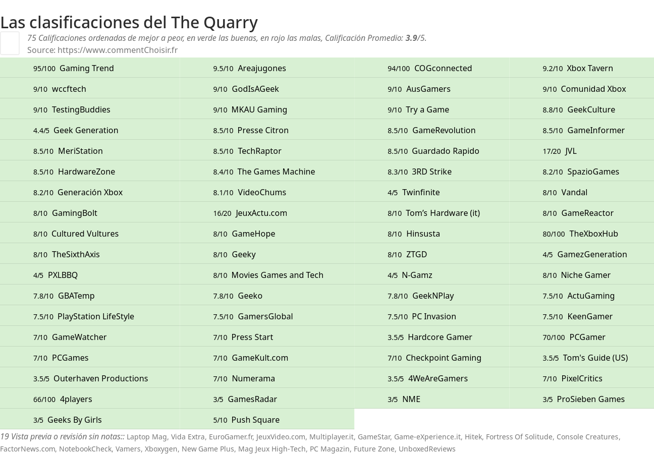 Ratings The Quarry