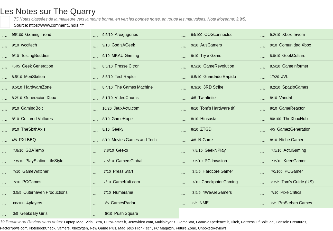 Ratings The Quarry