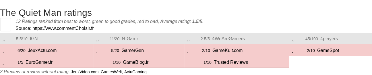 Ratings The Quiet Man