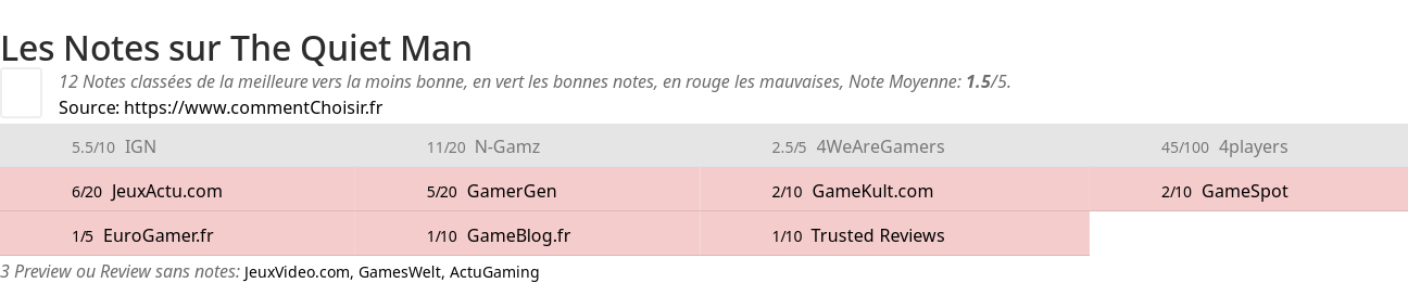 Ratings The Quiet Man