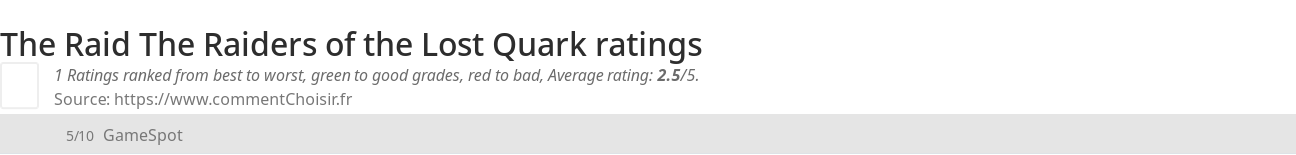 Ratings The Raid The Raiders of the Lost Quark