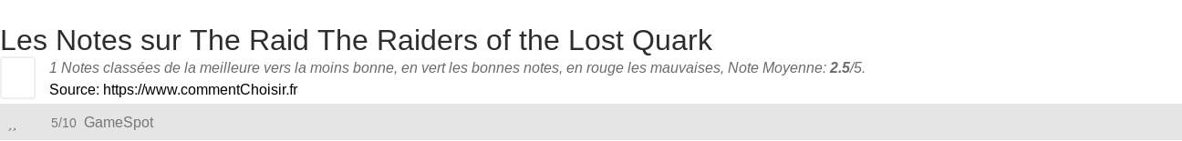 Ratings The Raid The Raiders of the Lost Quark